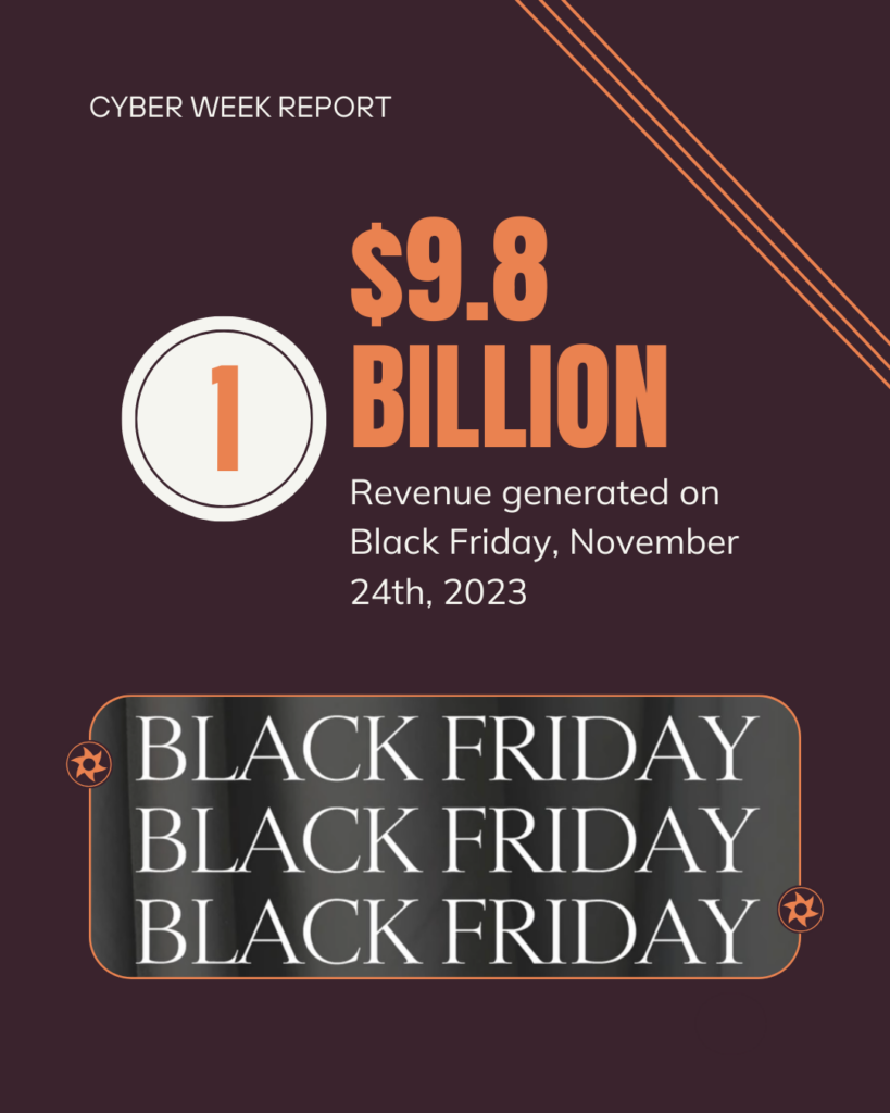 $9.8 billion in Revenue on Black Friday, November 24th 2023