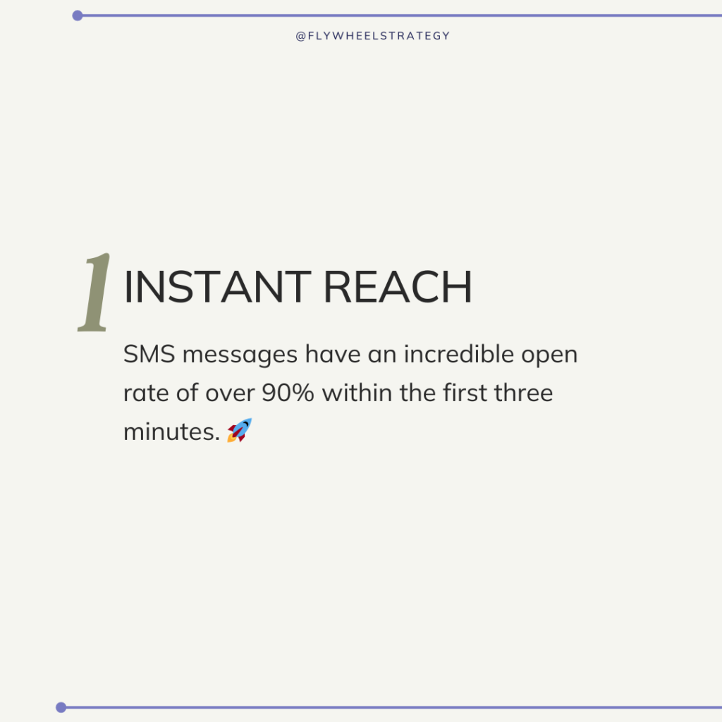 SMS Marketing tactics. Instant Reach. Flywheel Strategy.