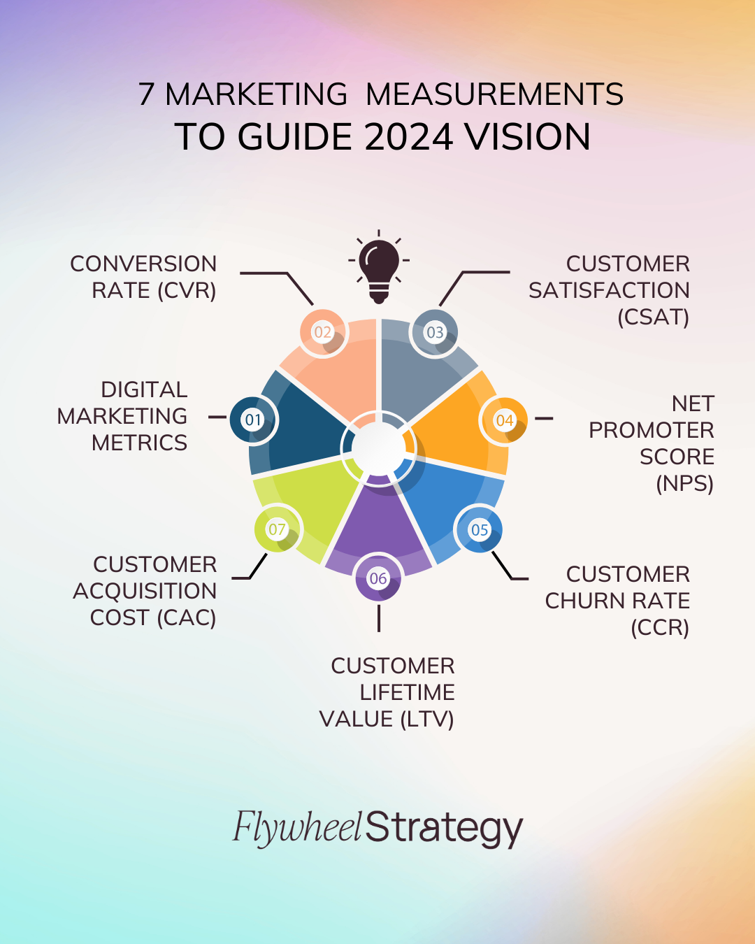 7 marketing measurements to guide annual planning. Flywheel Strategy.