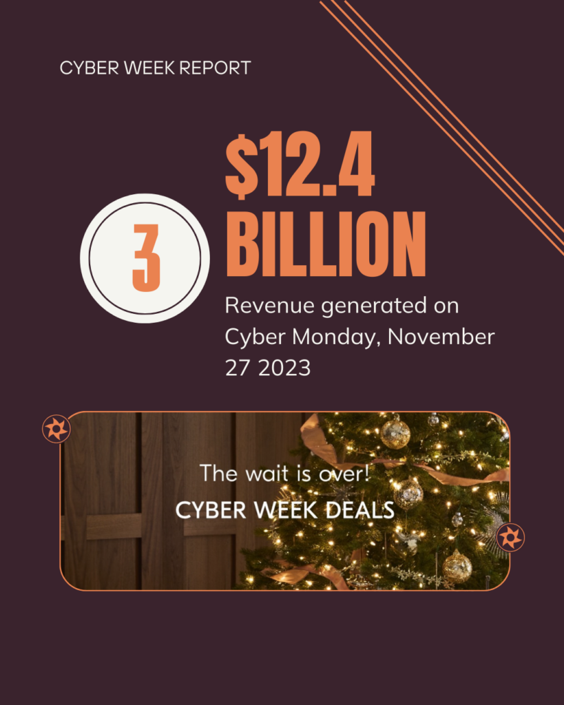 $12.4 billion on Cyber Monday.