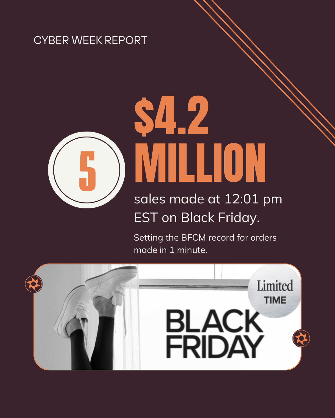 $4.2 million made on Black Friday