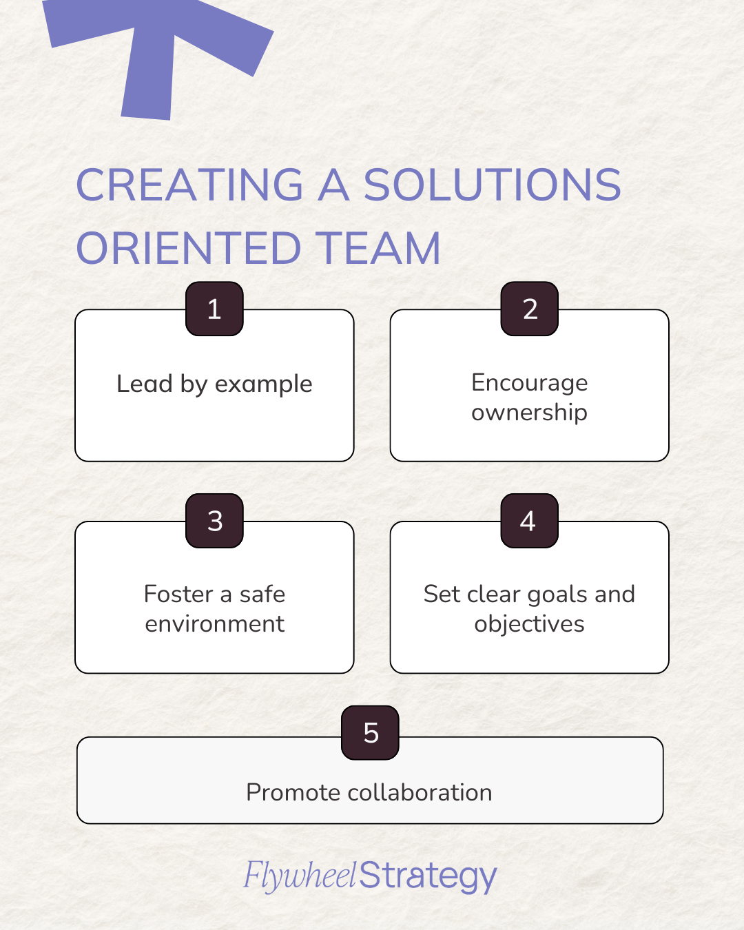 Creating a solutions oriented team Flywheel Strategy.
