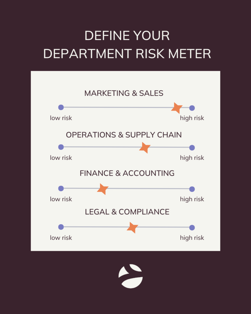 Define your department risk taking through a risk meter. Flywheel Strategy.
