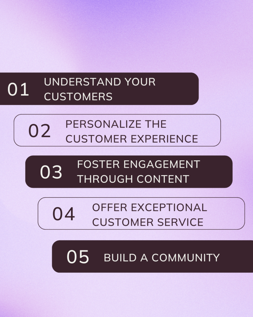 1. Understand your customers. 2. Personalize the customer experience 3. Foster engagement through content. 4. Offer exceptional customer service. 5. Build a community. Flywheel Strategy.