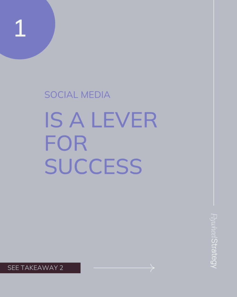 Social Media is a lever for success. Flywheel Strategy.