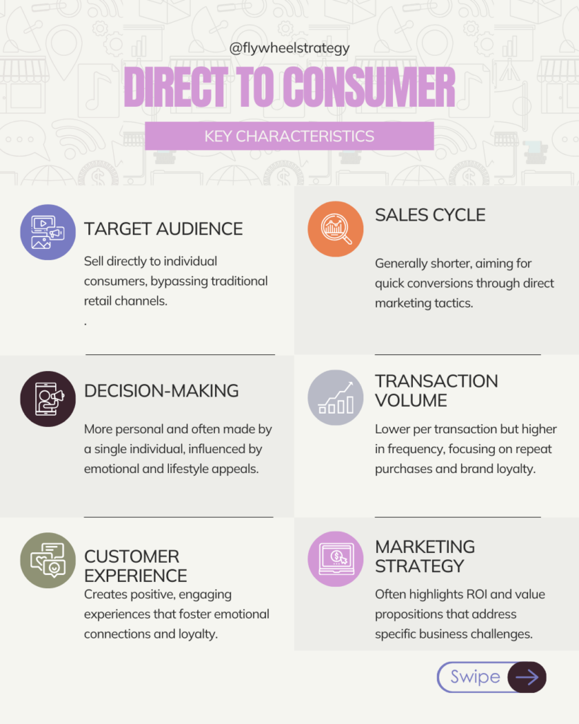 Direct to Consumer D2C. Key Characterstics. Flywheel Strategy.