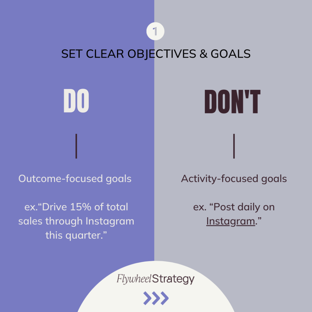 2025 marketing calendar. Step 1 Set clear objectives & goals. Flywheel Strategy.