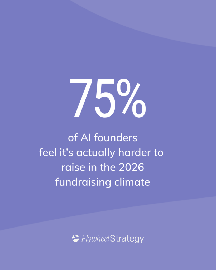 True Confessions: NYC Tech Week event Flywheel Strategy. 75% AI founders harder to raise.