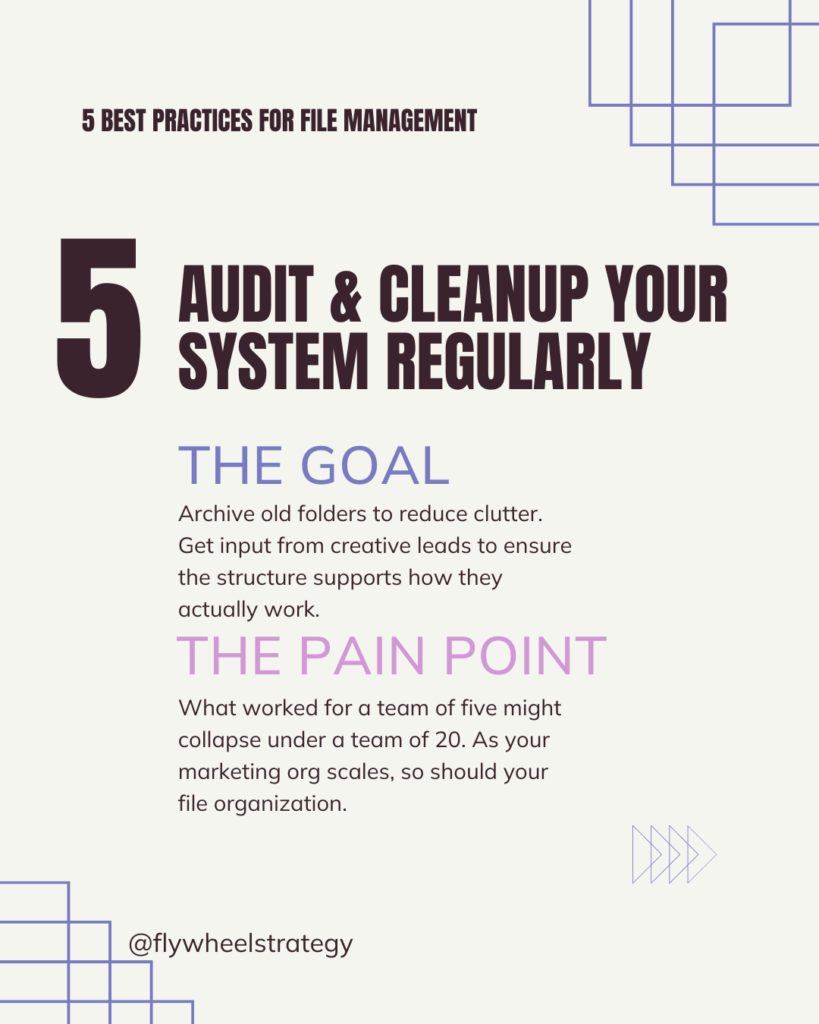 Slide titled ‘5 Audit & Cleanup Your System Regularly’ outlining marketing operations file-management goals and pain points for scalable project management. Flywheel Strategy. Alexis Hurewitz. Marketing and Creative Operations Strategist.