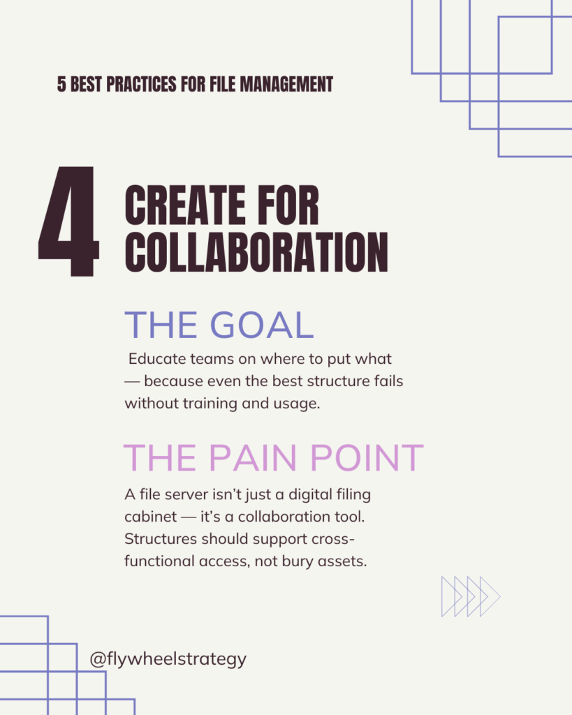 Slide titled ‘4 Create for Collaboration’ describing marketing operations best practice to build file systems that enable cross-team project management and creative workflow efficiency.  Flywheel Strategy. Alexis Hurewitz. Marketing and Creative Operations Strategist.