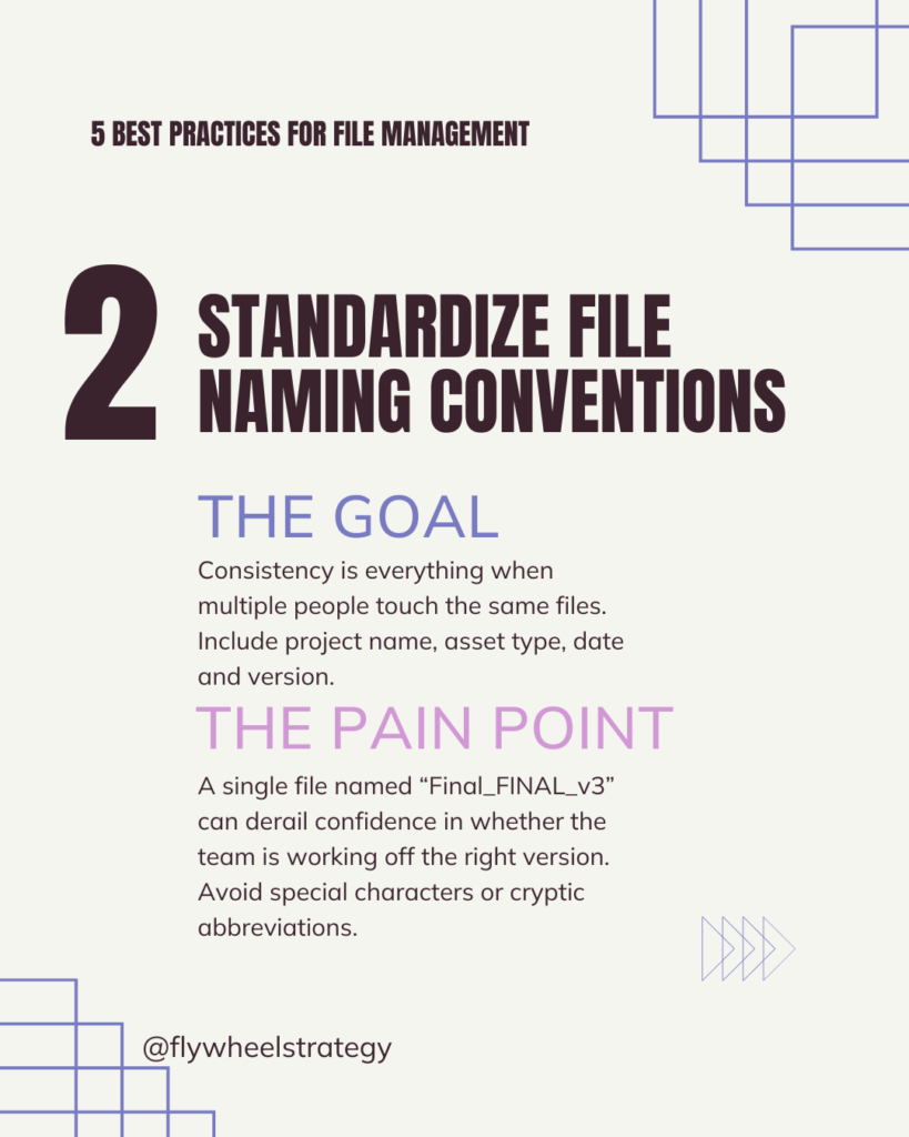 Slide titled ‘2 Standardize File Naming Conventions’ detailing marketing operations guidance for consistent file naming to improve project management efficiency. Flywheel Strategy. Alexis Hurewitz. Marketing and Creative Operations Strategist.