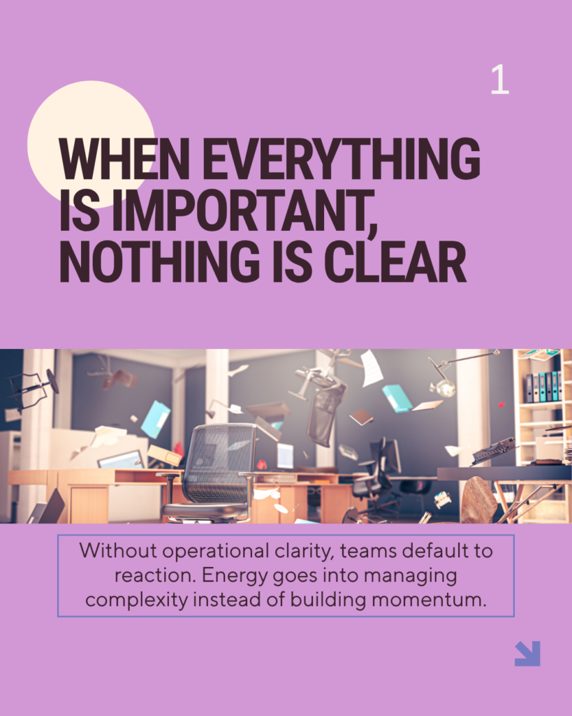 When Everything Is Important, Nothing Is Clear
In many organizations, the marketing and creative teams are capable and committed, yet no one can clearly articulate what matters most right now. Flywheel Strategy. Alexis Hurewitz.
